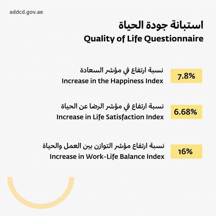 Abu Dhabi Shows Increased Happiness and Satisfaction Rates