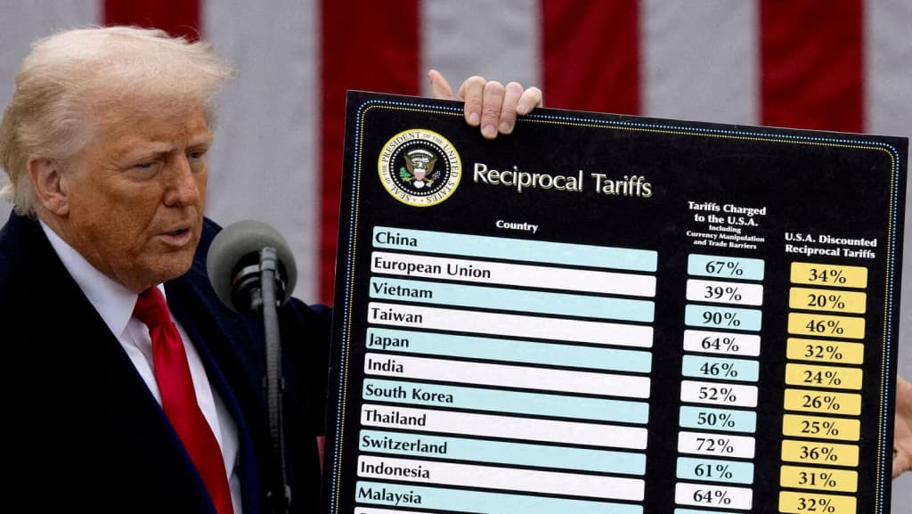 Does Trump Have Legal Authority to  Push his Tariffs Through? Not Really